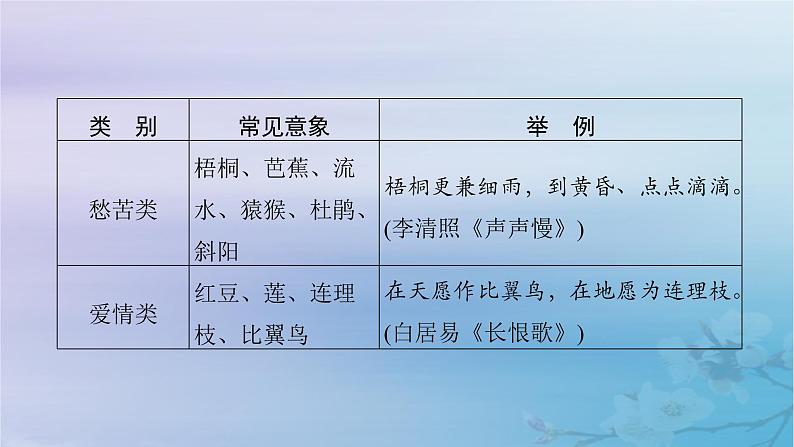 2025届高考语文一轮总复习第二部分古代诗文阅读板块二古代诗歌鉴赏复习任务二鉴赏诗歌形象课件第6页