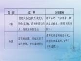 2025届高考语文一轮总复习第二部分古代诗文阅读板块二古代诗歌鉴赏复习任务三鉴赏诗歌的艺术手法课件