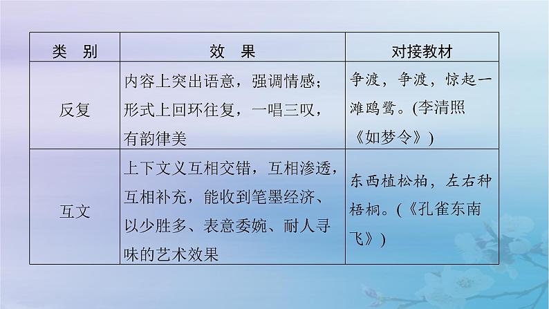 2025届高考语文一轮总复习第二部分古代诗文阅读板块二古代诗歌鉴赏复习任务三鉴赏诗歌的艺术手法课件08