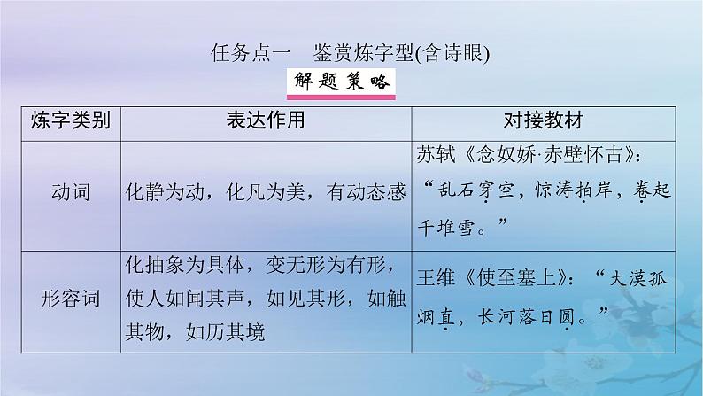 2025届高考语文一轮总复习第二部分古代诗文阅读板块二古代诗歌鉴赏复习任务四鉴赏诗歌的语言课件第4页