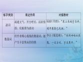 2025届高考语文一轮总复习第二部分古代诗文阅读板块二古代诗歌鉴赏复习任务四鉴赏诗歌的语言课件
