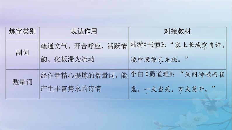 2025届高考语文一轮总复习第二部分古代诗文阅读板块二古代诗歌鉴赏复习任务四鉴赏诗歌的语言课件第5页