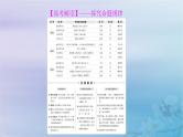 2025届高考语文一轮总复习第二部分古代诗文阅读板块二古代诗歌鉴赏复习任务一理解思想情感把握观点态度课件