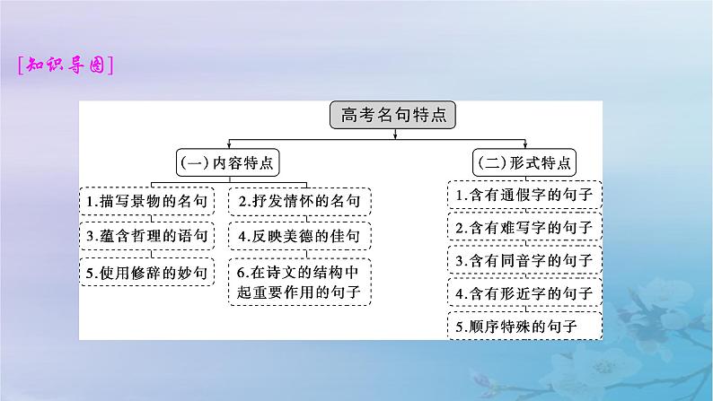 2025届高考语文一轮总复习第二部分古代诗文阅读板块三名篇名句默写课件02