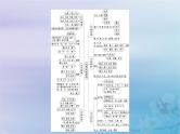 2025届高考语文一轮总复习第二部分古代诗文阅读板块一文言文阅读复习任务三文言词语课件