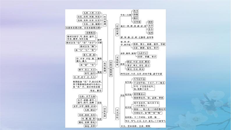 2025届高考语文一轮总复习第二部分古代诗文阅读板块一文言文阅读复习任务三文言词语课件第4页