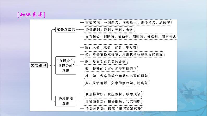 2025届高考语文一轮总复习第二部分古代诗文阅读板块一文言文阅读复习任务五文言翻译课件第2页