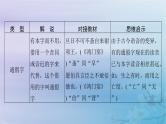 2025届高考语文一轮总复习第二部分古代诗文阅读板块一文言文阅读复习任务一落实必备知识课件