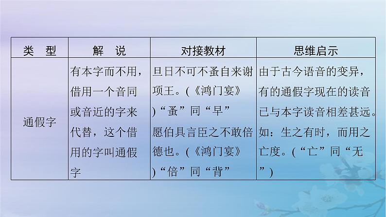 2025届高考语文一轮总复习第二部分古代诗文阅读板块一文言文阅读复习任务一落实必备知识课件第5页