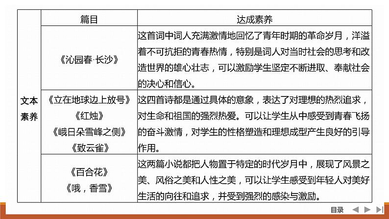 课件：部编版 高中语文必修上24-25版：第1课 沁园春·长沙03