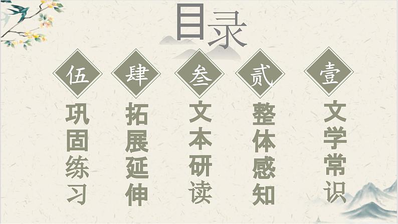 统编版高中语文选择性选择性必修上册古诗诵读4《江城子》课件03