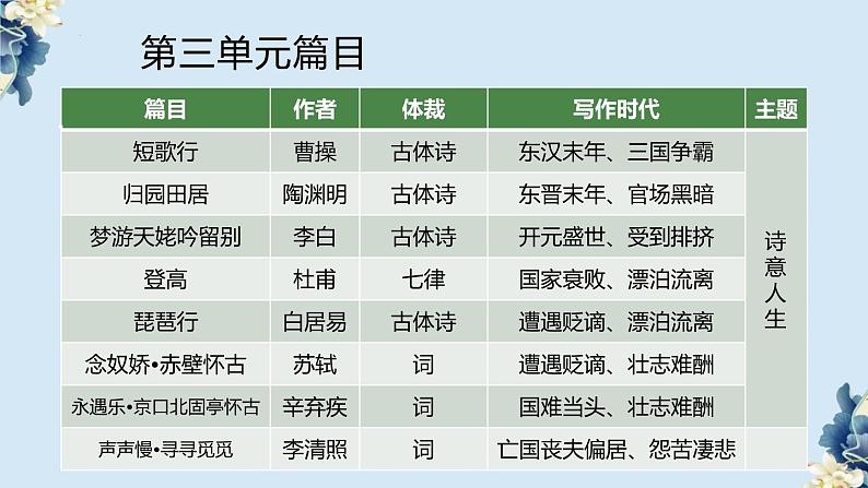 2024-2025学年高一语文同步精品课堂(统编版必修上册)第三单元活动课（同步课件）第2页