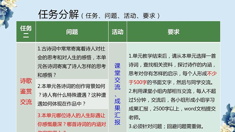 2024-2025学年高一语文同步精品课堂(统编版必修上册)第三单元活动课（同步课件）第4页