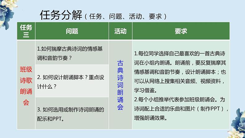 2024-2025学年高一语文同步精品课堂(统编版必修上册)第三单元活动课（同步课件）第5页