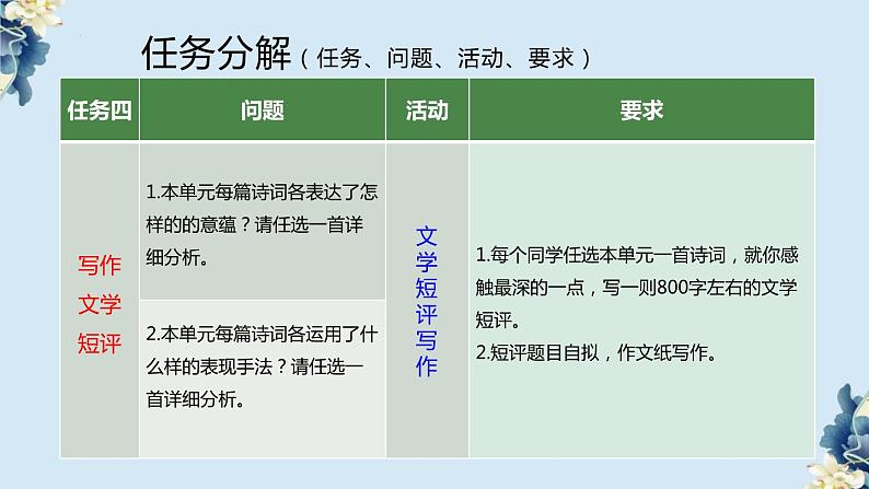 2024-2025学年高一语文同步精品课堂(统编版必修上册)第三单元活动课（同步课件）第6页