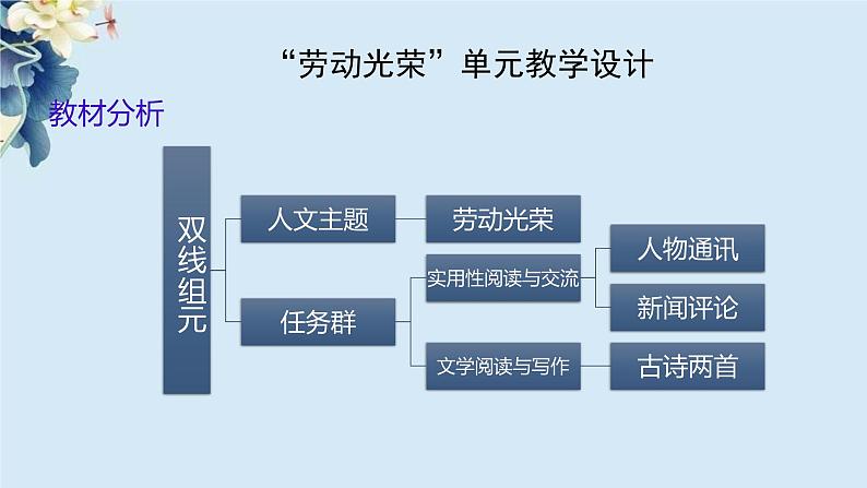 第4课《喜看稻菽千重浪》《“探界者”钟扬》《心有一团火，温暖众人心》（同步课件）-2024-2025学年高一语文同步精品课堂(统编版必修上册)02