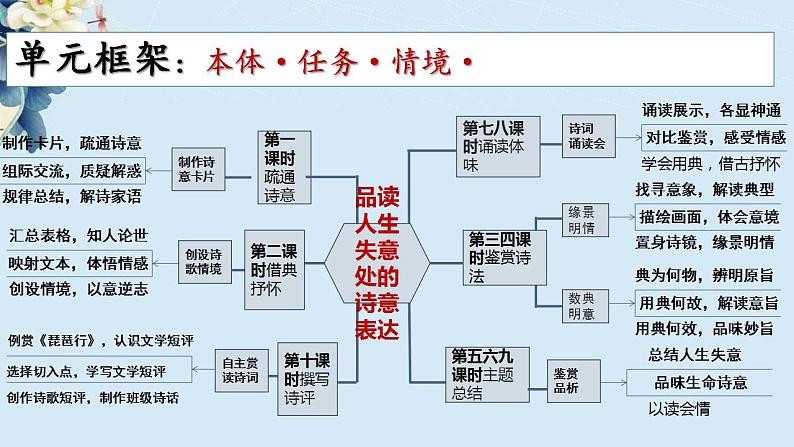 第7课《短歌行》《归园田居》（同步课件）-2024-2025学年高一语文同步精品课堂(统编版必修上册)第3页