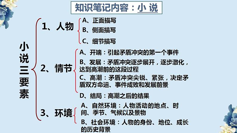 第3课《百合花》《哦，香雪》（同步课件）-2024-2025学年高一语文同步精品课堂(统编版必修上册)第6页