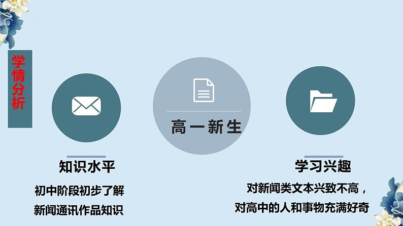 第二单元活动课（同步课件）-2024-2025学年高一语文同步精品课堂(统编版必修上册)第4页