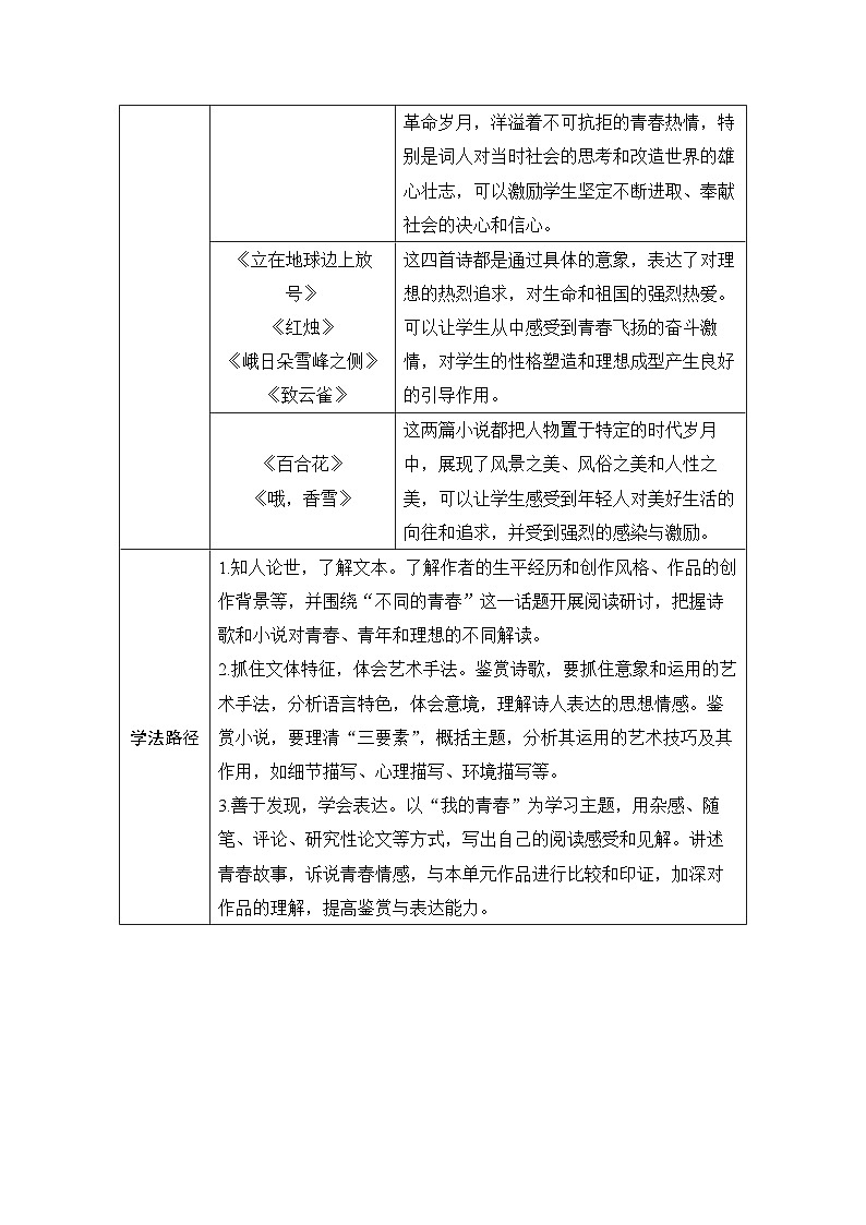 学案：部编版 高中语文必修上24-25版：第1课 沁园春·长沙02