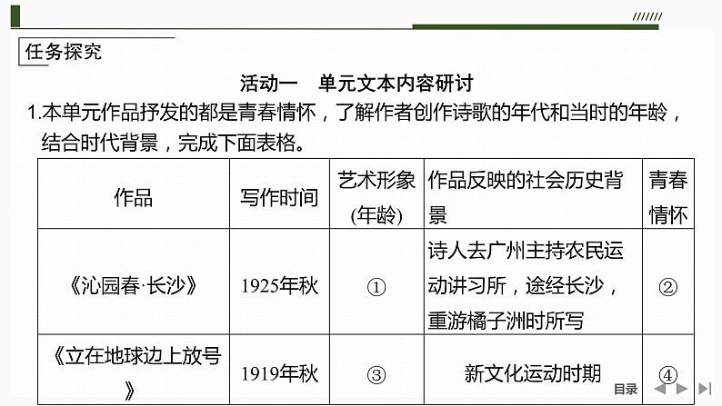 课件：部编版 高中语文必修上24-25版：1单元学习任务(一)　青春激扬第3页