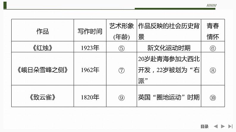 课件：部编版 高中语文必修上24-25版：1单元学习任务(一)　青春激扬第4页