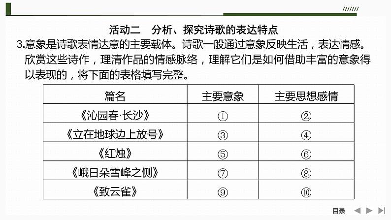 课件：部编版 高中语文必修上24-25版：1单元学习任务(一)　青春激扬第7页