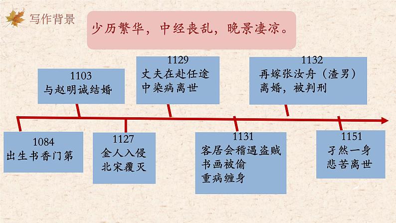 9.3《声声慢（寻寻觅觅）》课件 2024-2025学年统编版高中语文必修上册04