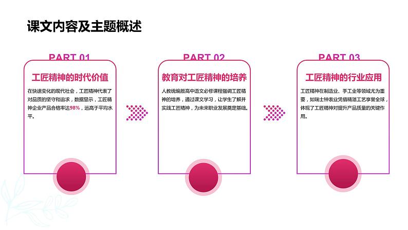 2024学年 高中语文 人教统编版  必修 上册 第2单元 5 《以工匠精神雕琢时代品质》课文背景与工匠精神 课件05