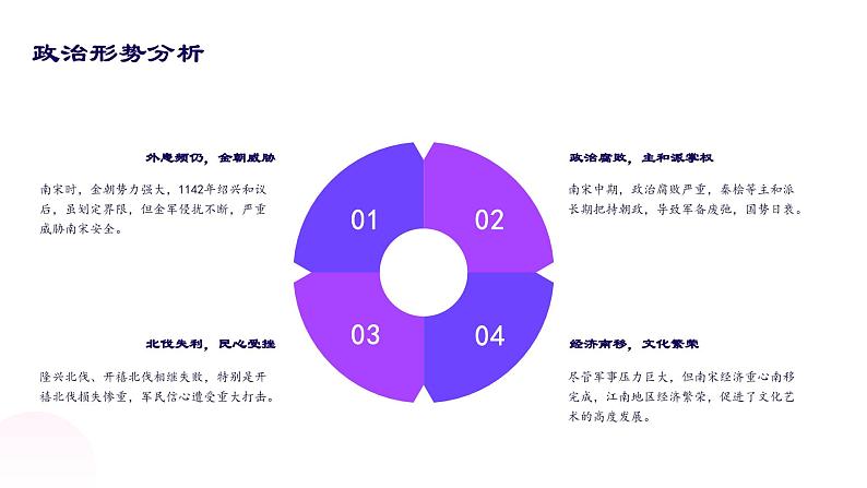 2024学年 高中语文 人教统编版  必修 上册 第3单元 9.2《永遇乐·京口北固亭怀古》词作背景解读 课件第5页