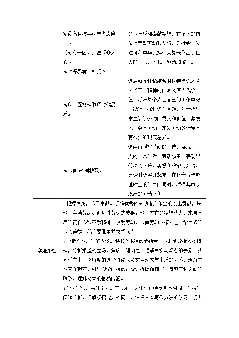 学案：部编版高中语文必修上第二单元第4课 篇目一　喜看稻菽千重浪——记首届国家最高科技奖获得者袁隆平02