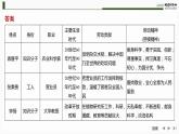 课件：部编版高中语文必修上第2单元学习任务(一)　劳动光荣