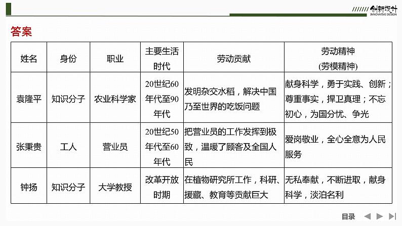 课件：部编版高中语文必修上第2单元学习任务(一)　劳动光荣第4页