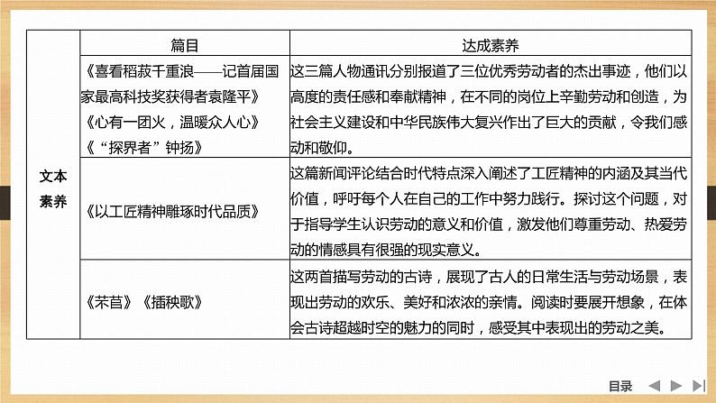 课件：部编版高中语文必修上第二单元第4课 篇目一　喜看稻菽千重浪——记首届国家最高科技奖获得者袁隆平04