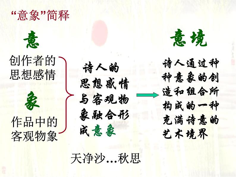 第一课 沁园春·长沙 课件2024-2025学年人教版高中语文必修一第8页