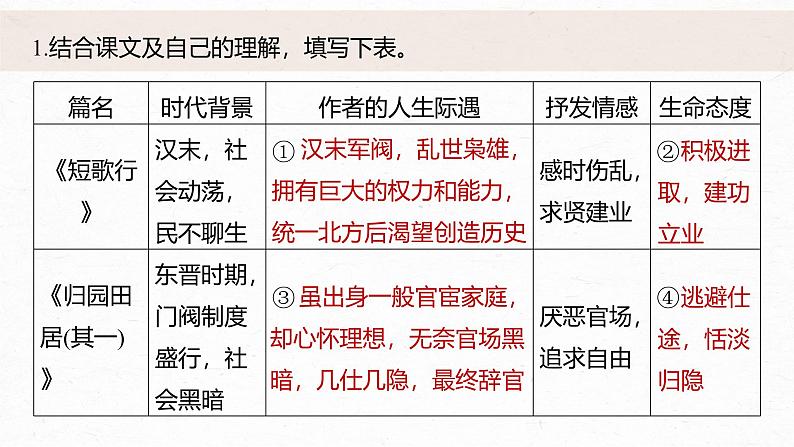 课件：部编版高中语文必修上第三单元任务群(一)“生命的诗意”在魏晋、唐宋诗歌中的表达05