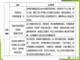 课件：部编版高中语文必修上第三单元24-25版：第7课 短歌行　归园田居（其一）