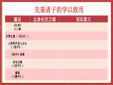 统编版高中语文选择性选择性必修上册   第二单元研习任务  课件
