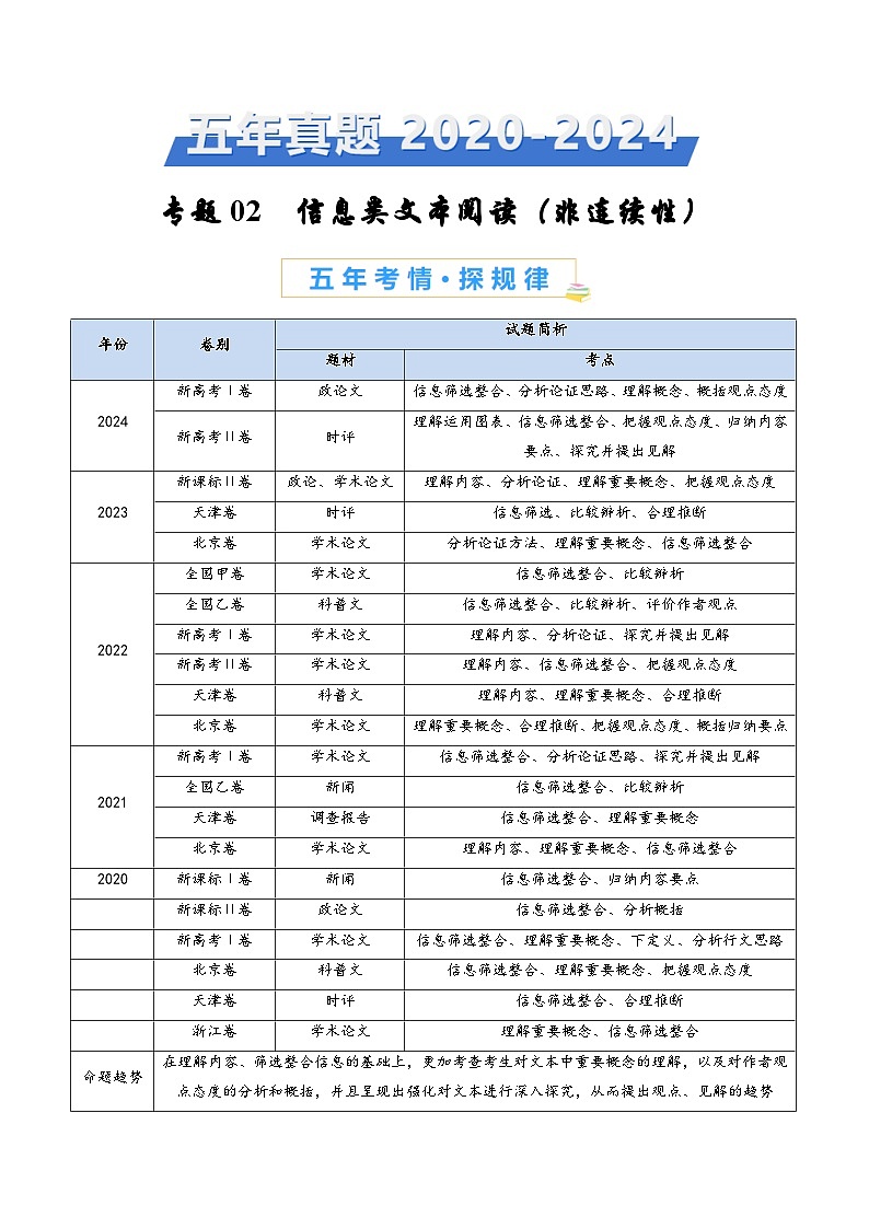 专题02 信息类文本阅读（非连续性）（学生卷）五年（2020-2024）高考语文真题分类汇编（全国通用）01