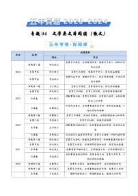 专题04 文学类文本阅读（散文）（学生卷）五年（2020-2024）高考语文真题分类汇编（全国通用）