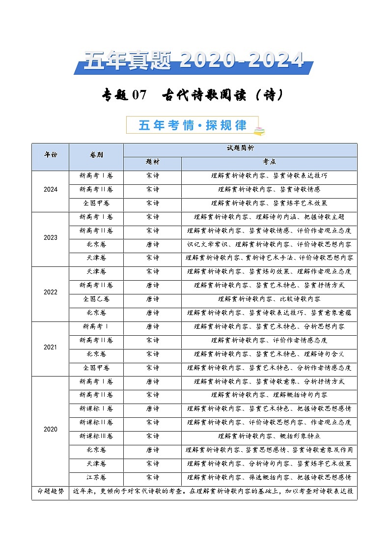 专题07 古代诗歌阅读（诗）（教师卷）五年（2020-2024）高考语文真题分类汇编（全国通用）01