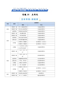 专题18 大作文（学生卷）五年（2020-2024）高考语文真题分类汇编（全国通用）