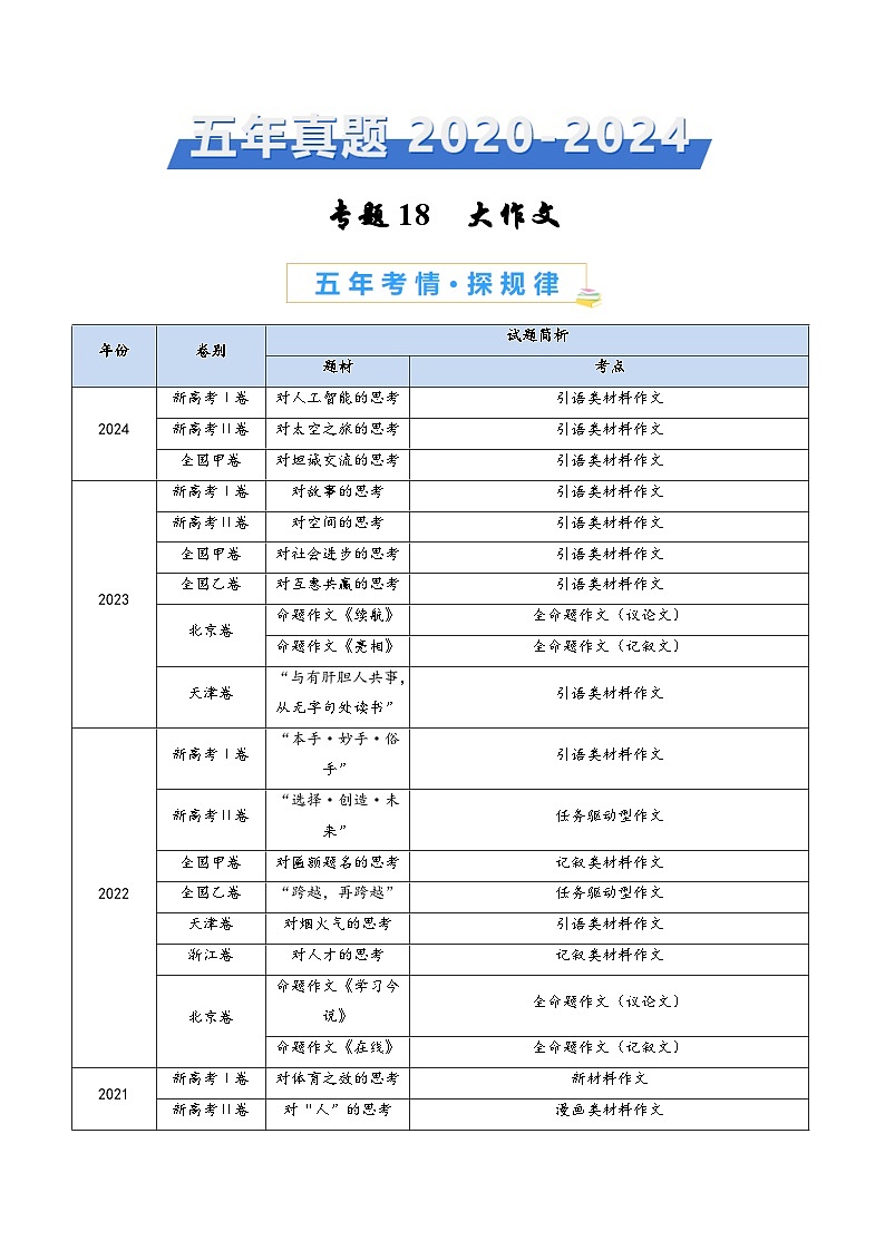 专题18 大作文（教师卷）五年（2020-2024）高考语文真题分类汇编（全国通用）01