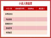 统编版高中语文选择性选择性必修上册 第三单元研习任务 课件