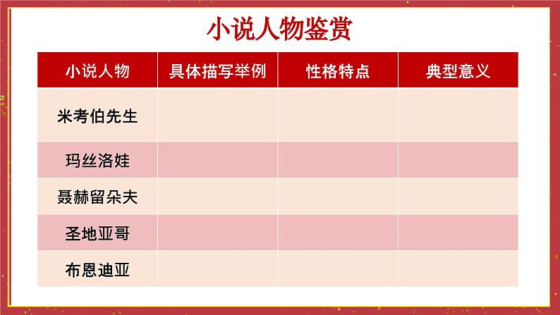 统编版高中语文选择性选择性必修上册 第三单元研习任务 课件05