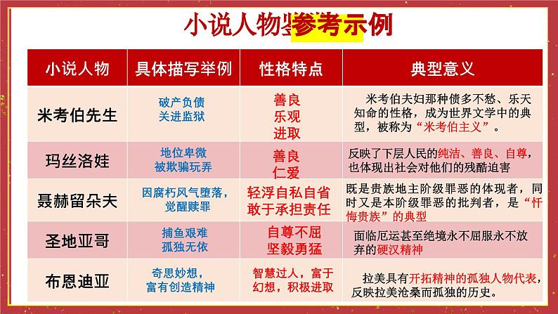 统编版高中语文选择性选择性必修上册 第三单元研习任务 课件06