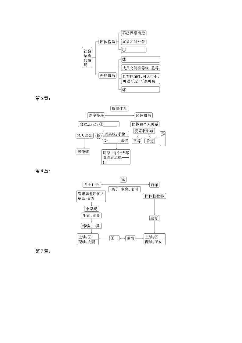 学案：部编版高中语文必修上第五单元　课时2 研读“社会结构——差序格局”(4～7章)02