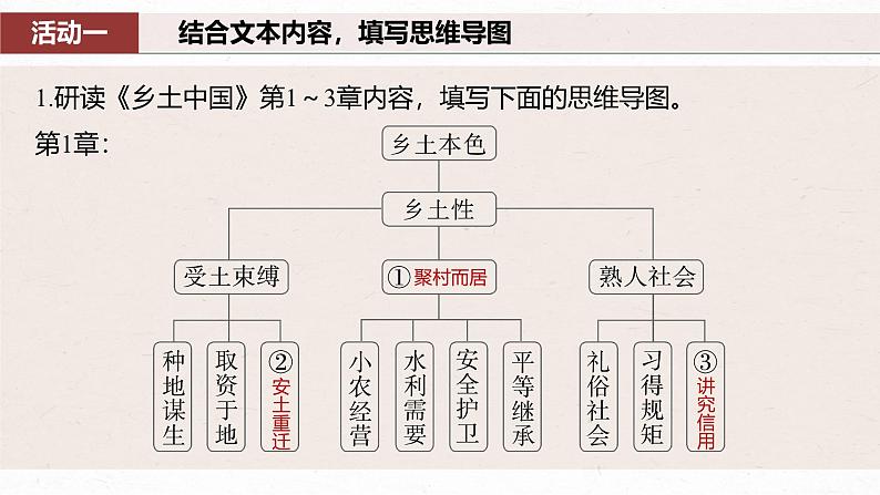 课件：部编版高中语文必修上第五单元　课时1 研读“社会性质——乡土性”(1～3章)第8页