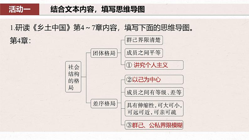 课件：部编版高中语文必修上第五单元　课时2 研读“社会结构——差序格局”(4～7章)08