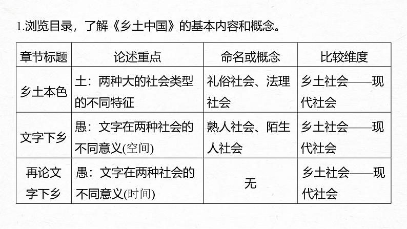 课件：部编版高中语文必修上第五单元　课时5 把握内容，辨析概念05